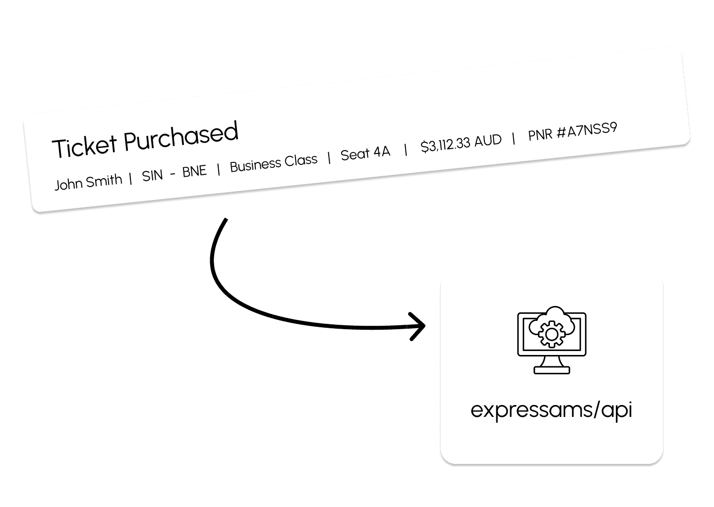 Image showing API integration capability